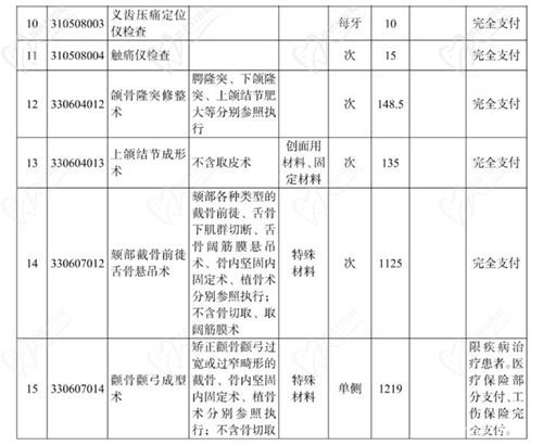 口腔項目